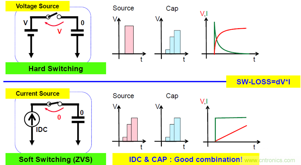 關於電荷泵電源，你想知道的都在這裏~~~