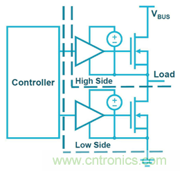 致工程師係列之五：優化寬禁帶材料器件的半橋和門驅動器設計
