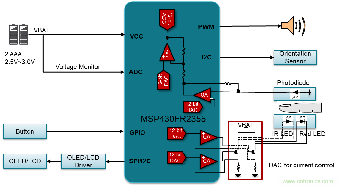 如何快速設計脈搏血氧儀？