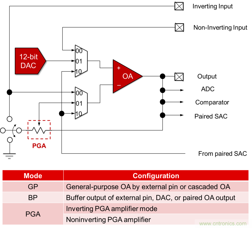 如何快速設計脈搏血氧儀？