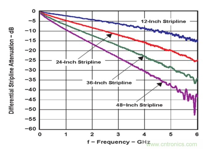 如何使用重定時器和轉接驅動器保持以太網信號完整性？