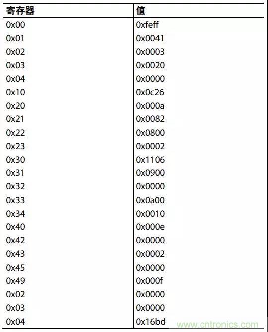 ADI教你如何把PLL鎖定時間從4.5 ms 縮短到 360 μs？