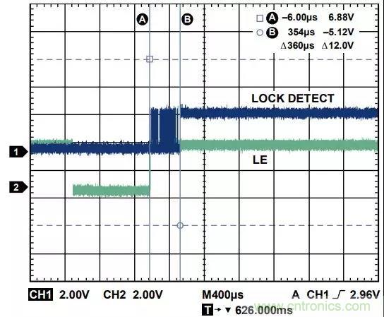 ADI教你如何把PLL鎖定時間從4.5 ms 縮短到 360 μs？