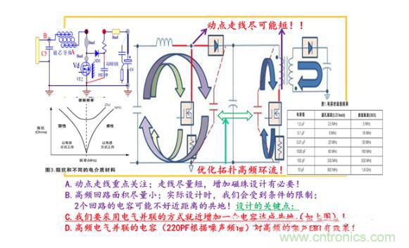 非隔離IC控製器係統的PCB設計分析