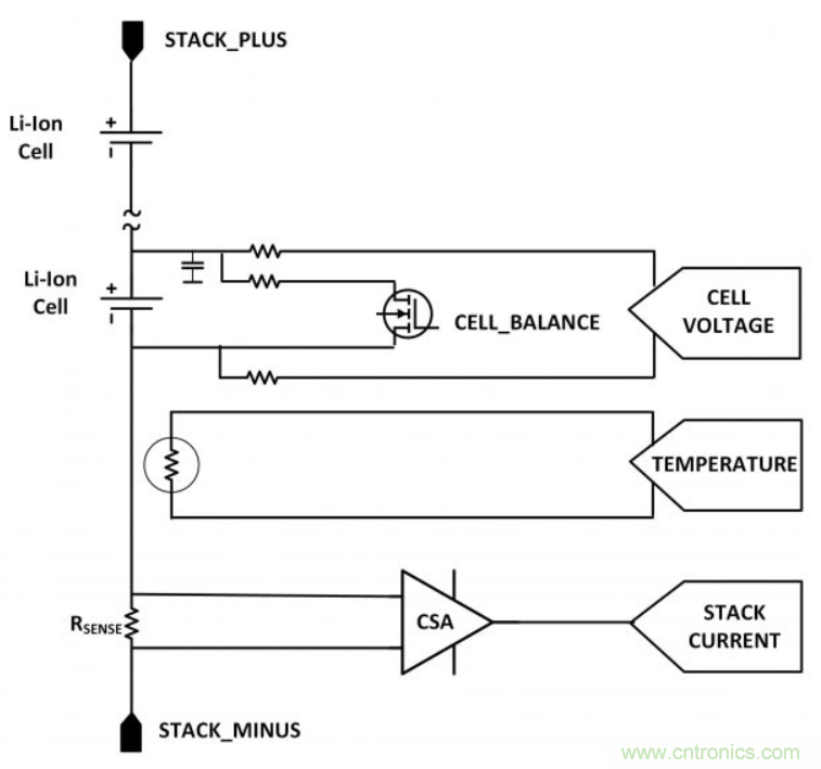 鋰離子電池管理係統如何保障電動汽車電池組