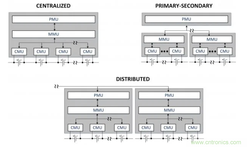 鋰離子電池管理係統如何保障電動汽車電池組