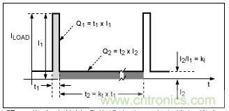 利用超低電流、脈衝頻率調製DC-DC轉換器降低待機功耗