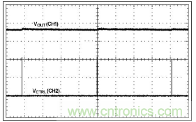 利用超低電流、脈衝頻率調製DC-DC轉換器降低待機功耗