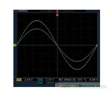 幾百伏電壓下也能進行低成本測量，這款放大器你中意嗎？