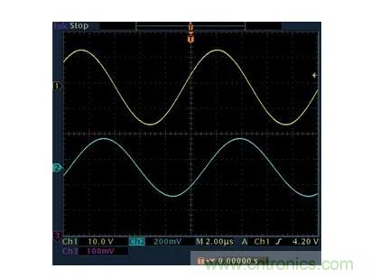 幾百伏電壓下也能進行低成本測量，這款放大器你中意嗎？