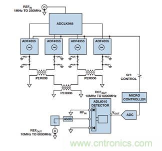 使用具有精密相位控製的超寬帶PLL/VCO替代YIG調諧振蕩器矽片