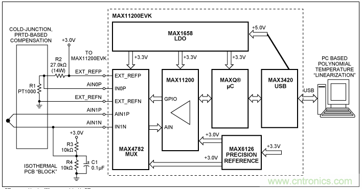 &Sigma;-&Delta;模數轉換器(ADC)大揭秘