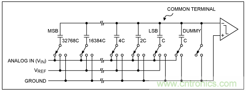 逐次逼近寄存器型ADC與其它類型ADC的架構有何區別？