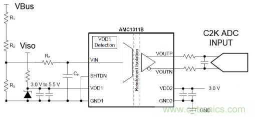 應用於電機驅動的隔離運放單端和差分輸出對采樣性能的影響