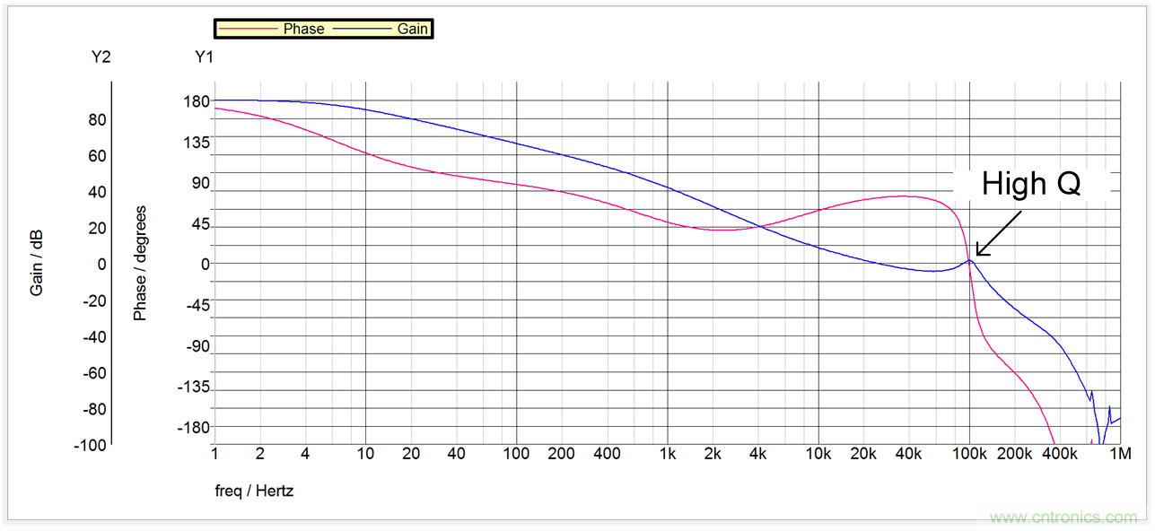 理解輸出電壓紋波和噪聲一：輸出電壓紋波來源和抑製