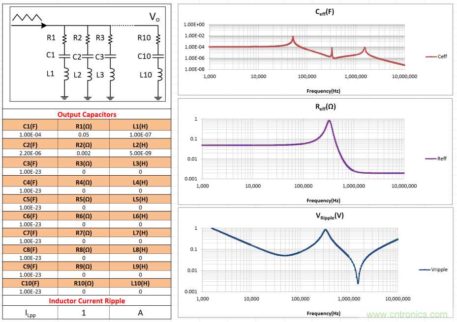 理解輸出電壓紋波和噪聲一：輸出電壓紋波來源和抑製