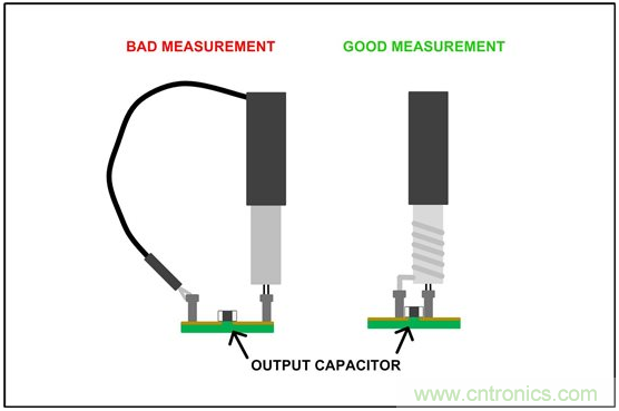 理解輸出電壓紋波和噪聲一：輸出電壓紋波來源和抑製