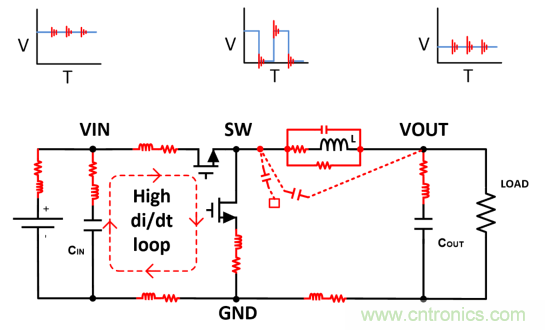 理解輸出電壓紋波和噪聲二：高頻噪聲分量的來源和抑製