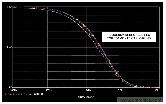 開關電容濾波器在ADC中有哪些優勢？