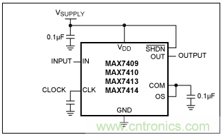 開關電容濾波器在ADC中有哪些優勢？