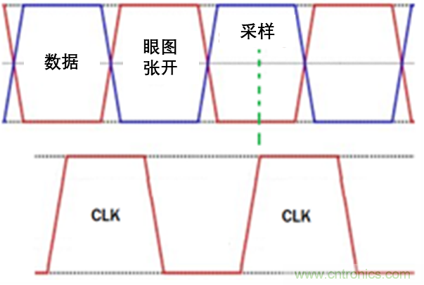 現場應用首席工程師給你講解：&rdquo;信號完整性&ldquo;