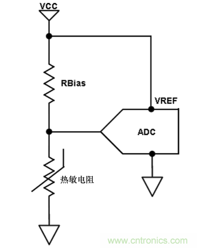 利用常用的微控製器設計技術更大限度地提高熱敏電阻精度