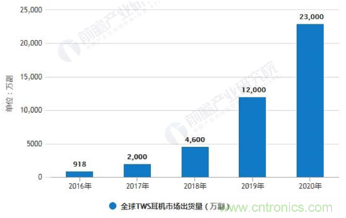 致敬華為，NDT電容壓感觸控方案助燃FreeBuds Pro一往無前