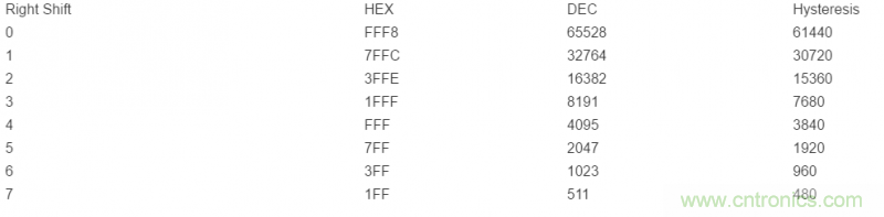 如何使用光控製器完成非線性補償？