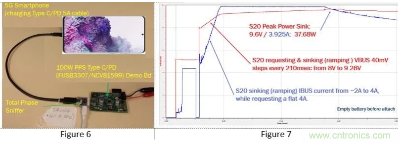5G、快速充電和USB-C可編程電源的融合