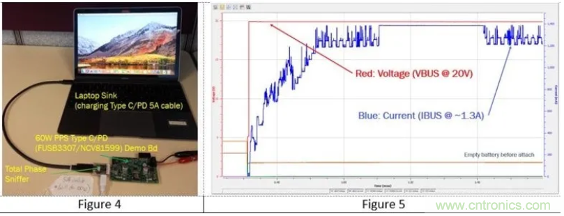 5G、快速充電和USB-C可編程電源的融合