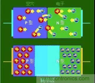 什麼是二極管？半導體材料電子移動是如何導致其發光的？