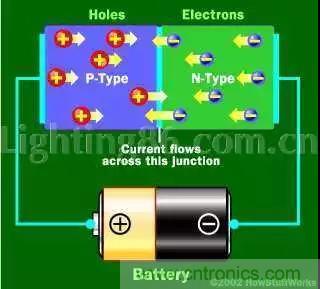什麼是二極管？半導體材料電子移動是如何導致其發光的？