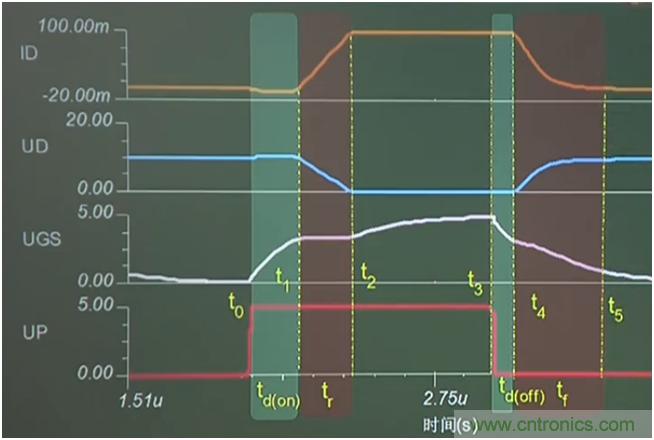 帶你讀懂MOS管參數「熱阻、輸入輸出電容及開關時間」