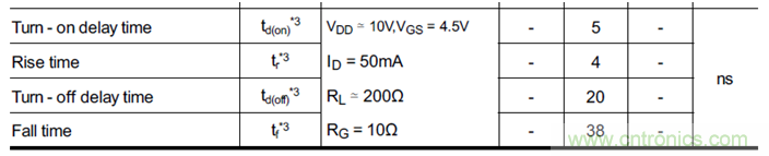 帶你讀懂MOS管參數「熱阻、輸入輸出電容及開關時間」