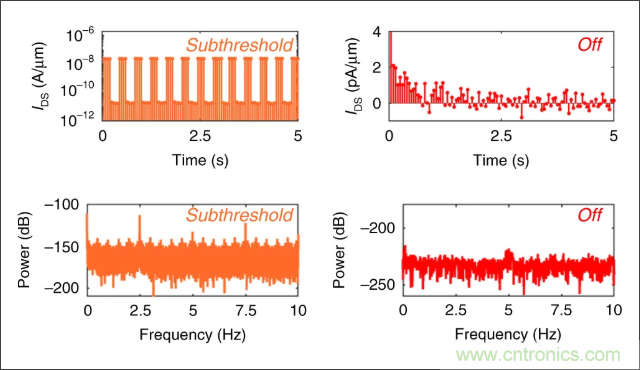 檢測不到信號，是加點噪聲？還是濾除噪聲？