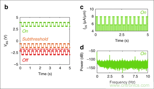 檢測不到信號，是加點噪聲？還是濾除噪聲？
