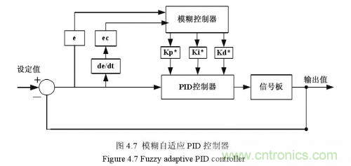 如何區分降壓轉換器的集成開關和外部開關優勢？
