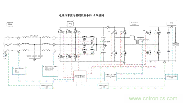 EV充電器未來趨勢：更快、更安全、更高效