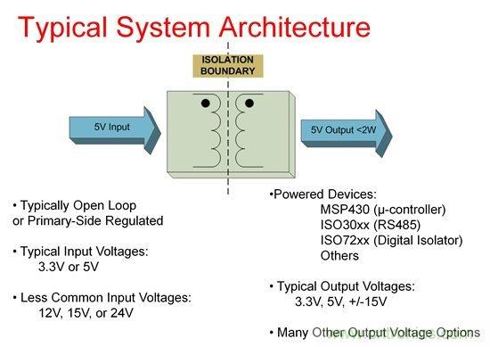 如何使用Fly-buck為低電壓、低功耗工業應用供電