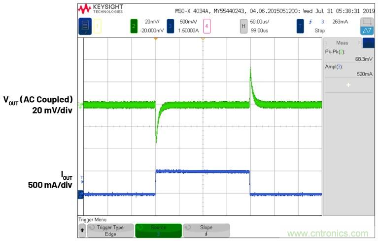 3.6V輸入、雙路輸出&micro;Module降壓穩壓器以3mm &times; 4mm小尺寸為每通道提供2A電流