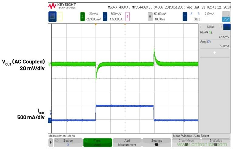 3.6V輸入、雙路輸出&micro;Module降壓穩壓器以3mm &times; 4mm小尺寸為每通道提供2A電流
