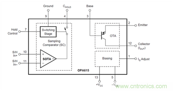 利用跨導放大器實現開發高輸出電流脈衝源