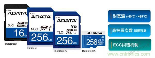 監控存儲背後玄機知多少？