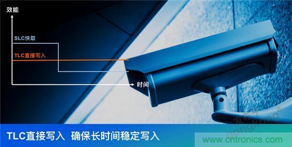 監控存儲背後玄機知多少？