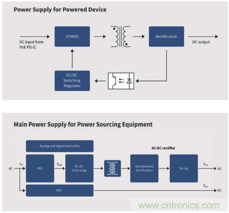 英飛淩傳感器讓樓宇更智慧、更環保、更節能