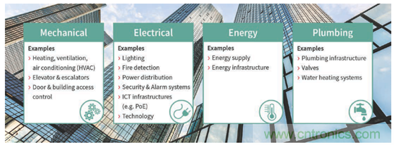 英飛淩傳感器讓樓宇更智慧、更環保、更節能
