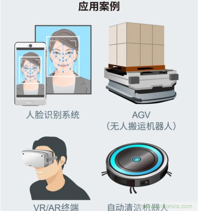 一體化封裝，VCSEL的輸出功率更高