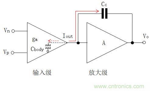 壓擺率為何會導致放大器輸出信號失真？