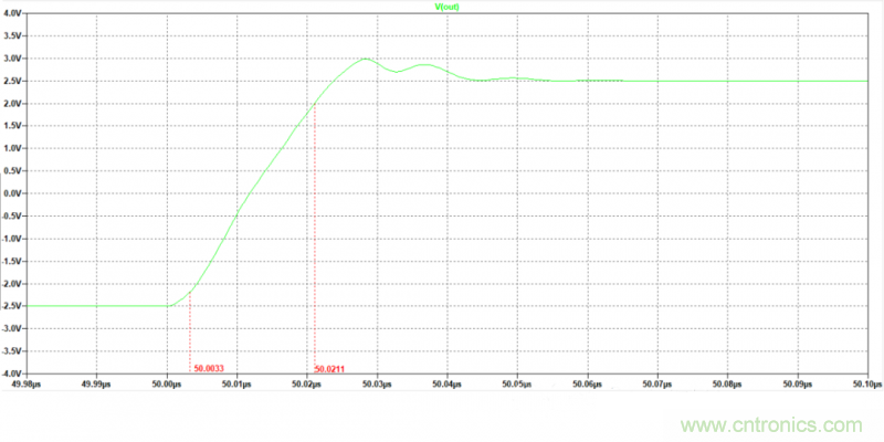 壓擺率為何會導致放大器輸出信號失真？