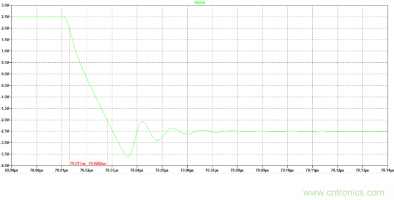 壓擺率為何會導致放大器輸出信號失真？